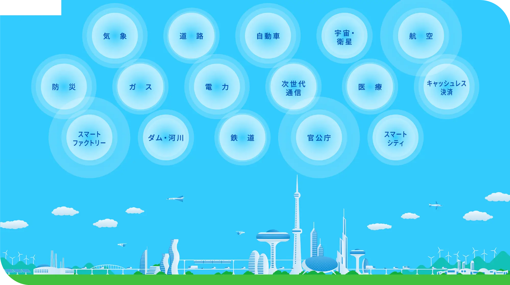 事業フィールド一覧図：ガス、電力、交通、通信、医療、宇宙・衛星など多様な分野