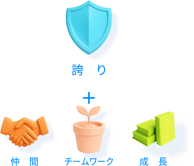 K.YのMy Addリスト：誇り＋仲間・チームワーク・成長