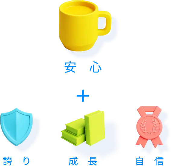 H.KのMy Addリスト：安心＋誇り・成長・自信