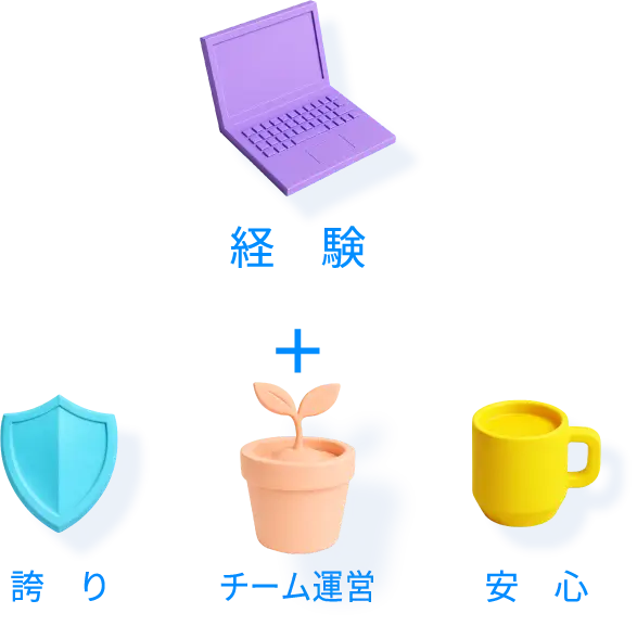 T.YのMy Addリスト：経験＋誇り・チーム運営・安心