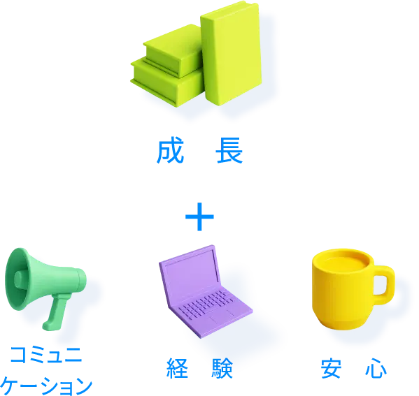 S.HのMy Addリスト：成長＋コミュニケーション・経験・安心