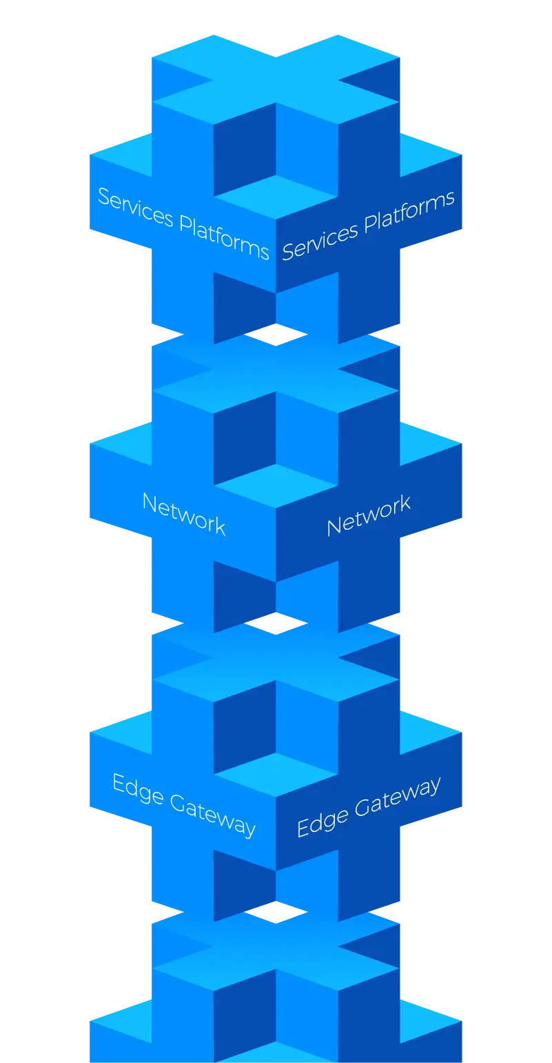 技術スタックマップの立体図